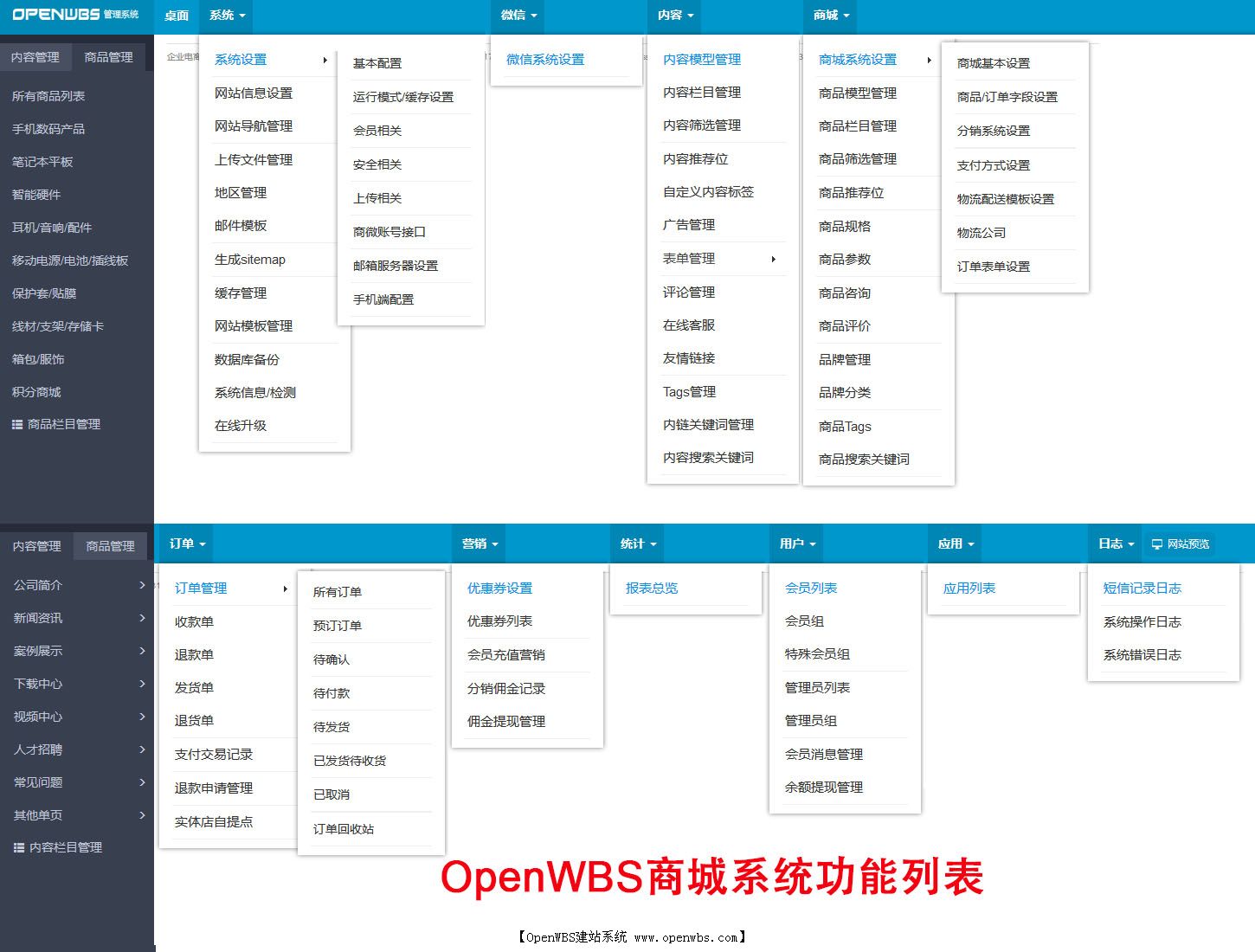 一圖看懂OpenWBS商城系統(tǒng)