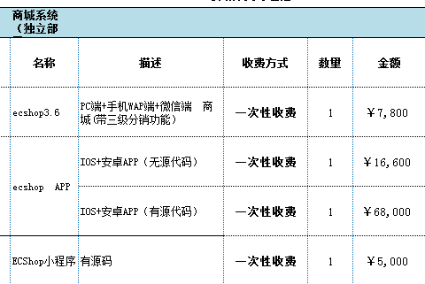 ECSHOP與OpenWBS商城系統(tǒng)的對比分析