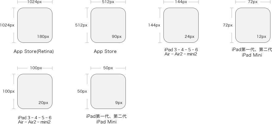 iPhone/iPad/Android UI尺寸規范