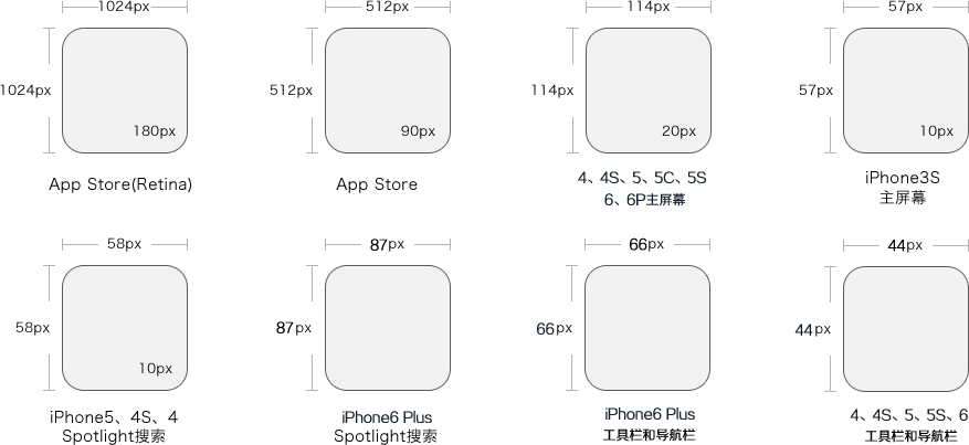 iPhone/iPad/Android UI尺寸規范